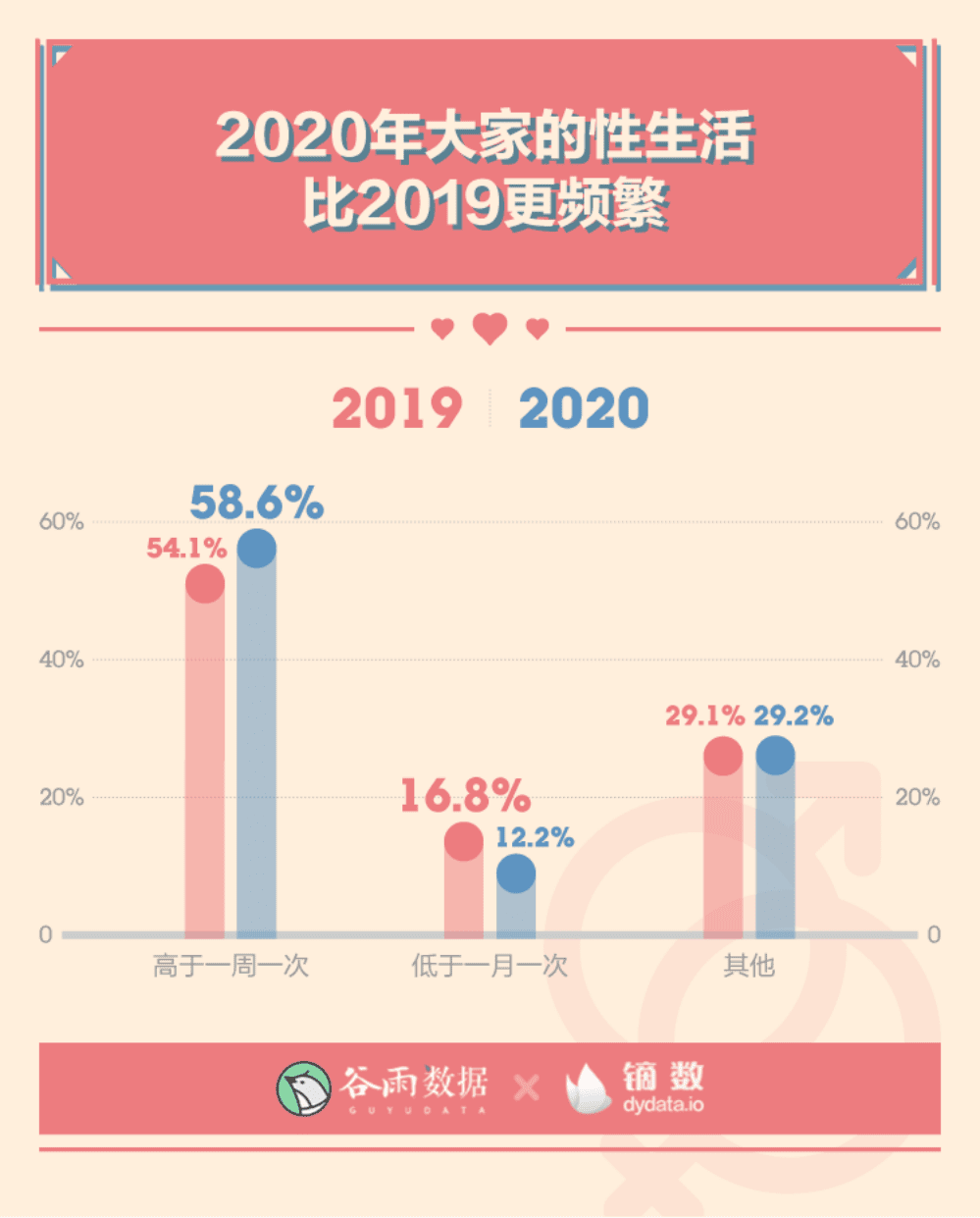 谷雨&腾讯：2020年轻人性与爱调查报告.pdf 第2页