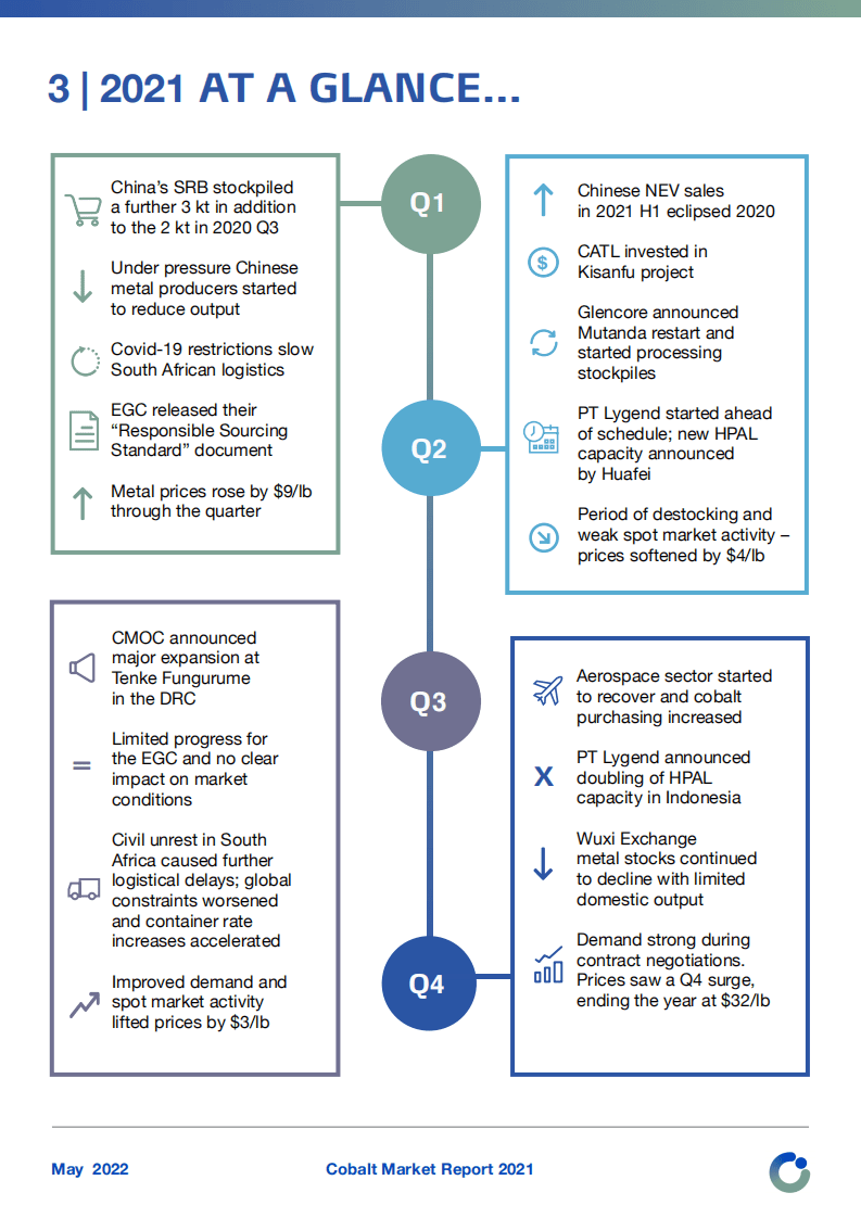 钴研所：2021年钴市场报告（英文版）.pdf 第6页