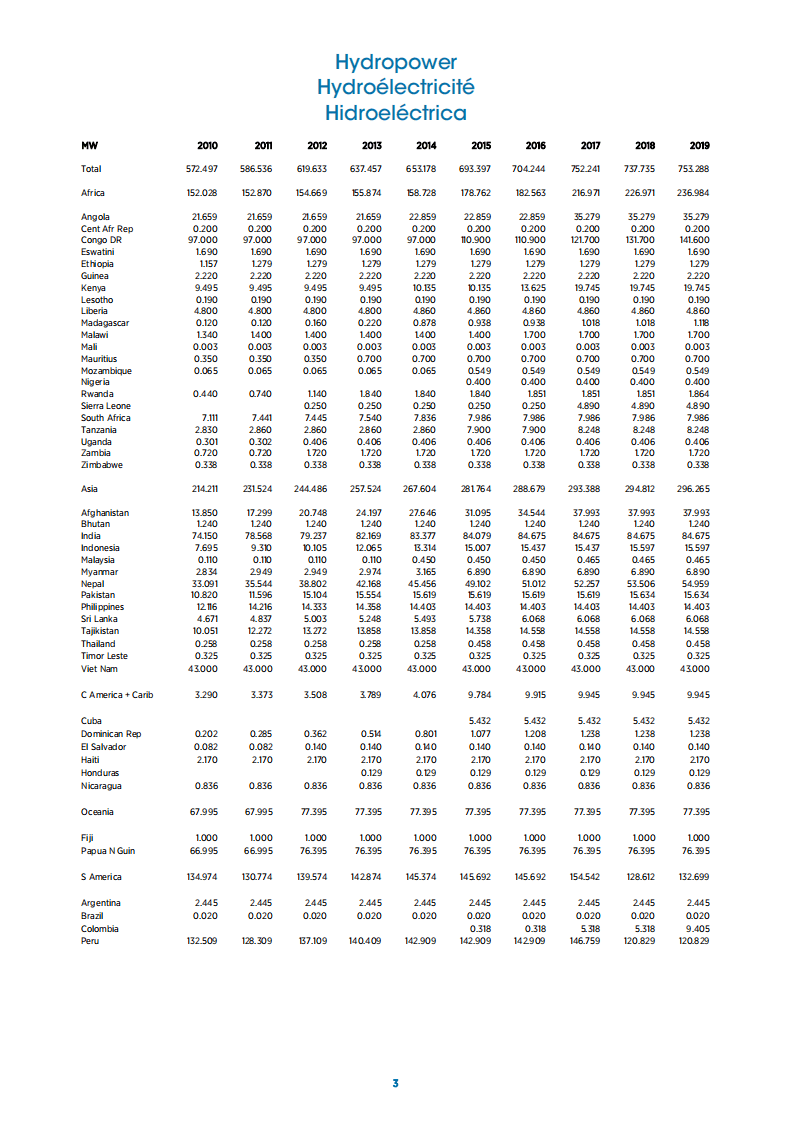 国际可再生资源机构：非电网可再生能源统计2021（英文版）.pdf 第6页