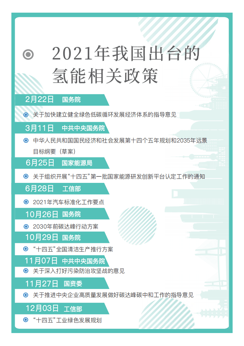 国家电投集团：2021年氢能产业政策汇编.pdf 第4页