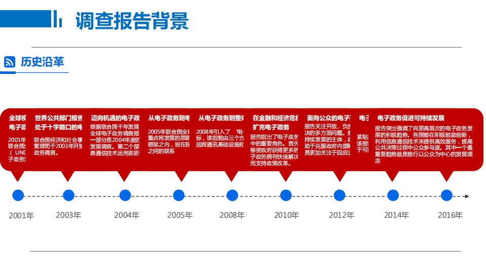国家行政学院：联合国电子政务调查及中国实践报告.pdf 第6页