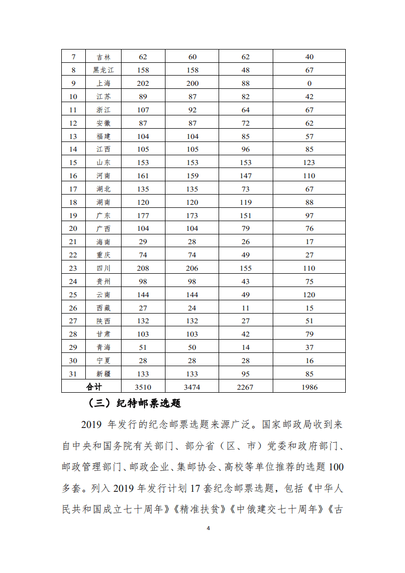 国家邮政局：2019邮票发行监管报告.pdf 第6页