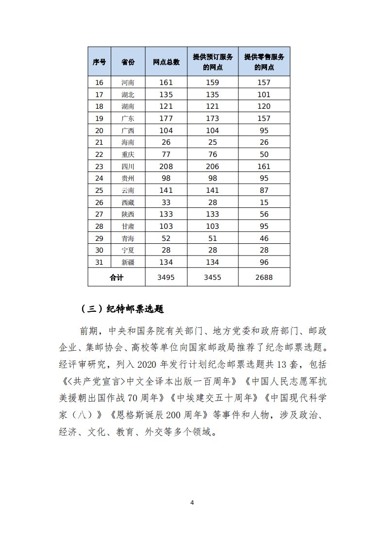 国家邮政局：2020邮票发行监管报告.pdf 第6页