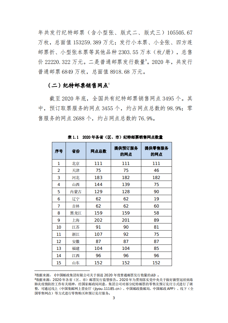 国家邮政局：2020邮票发行监管报告.pdf 第5页