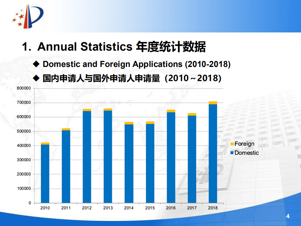 国家知识产权局：2019外观设计专利体系中国统计数据与趋势报告.pdf 第4页