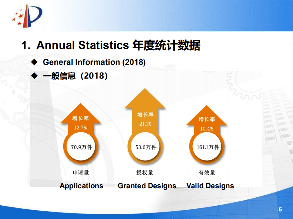 国家知识产权局：2019外观设计专利体系中国统计数据与趋势报告.pdf 第5页