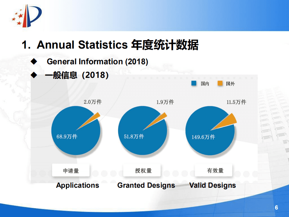 国家知识产权局：2019外观设计专利体系中国统计数据与趋势报告.pdf 第6页