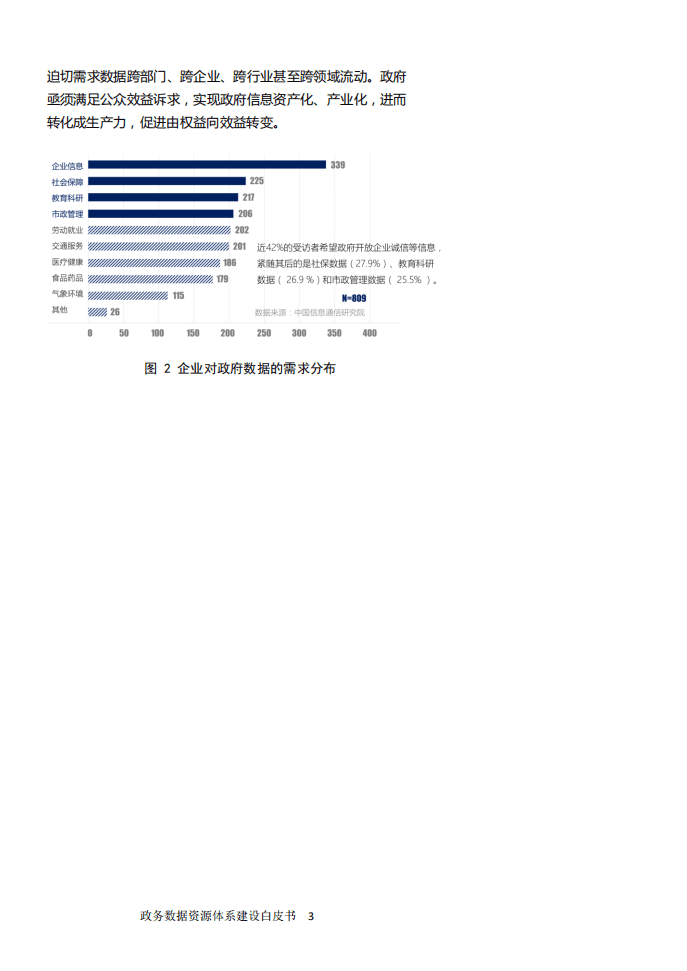 国脉研究院：2016政务数据资源体系建设白皮书：政府数据开放发展之道.pdf 第5页