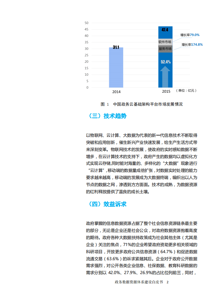 国脉研究院：2016政务数据资源体系建设白皮书：政府数据开放发展之道.pdf 第4页
