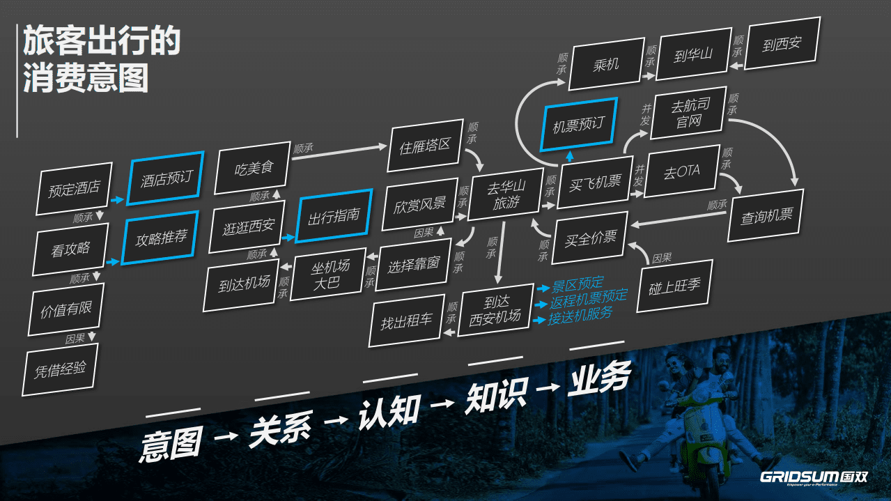 国双：2019知识驱动下的航司数据应用.pdf 第2页