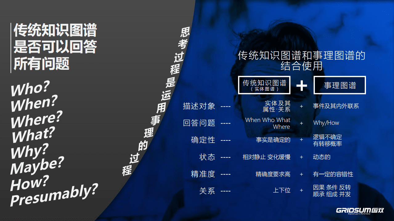 国双：2019知识驱动下的航司数据应用.pdf 第4页