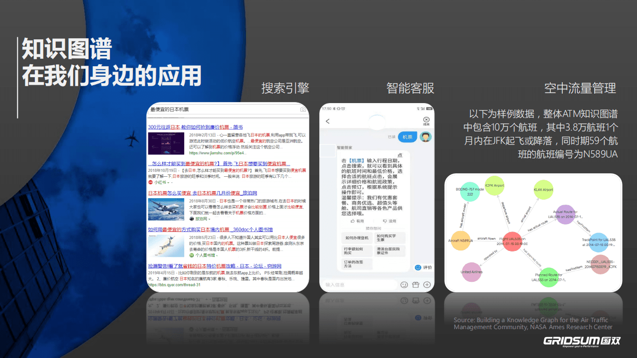 国双：2019知识驱动下的航司数据应用.pdf 第3页