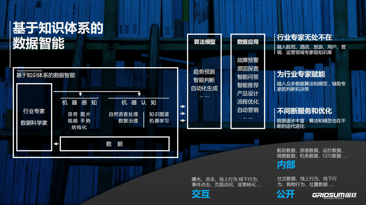 国双：2019知识驱动下的航司数据应用.pdf 第6页