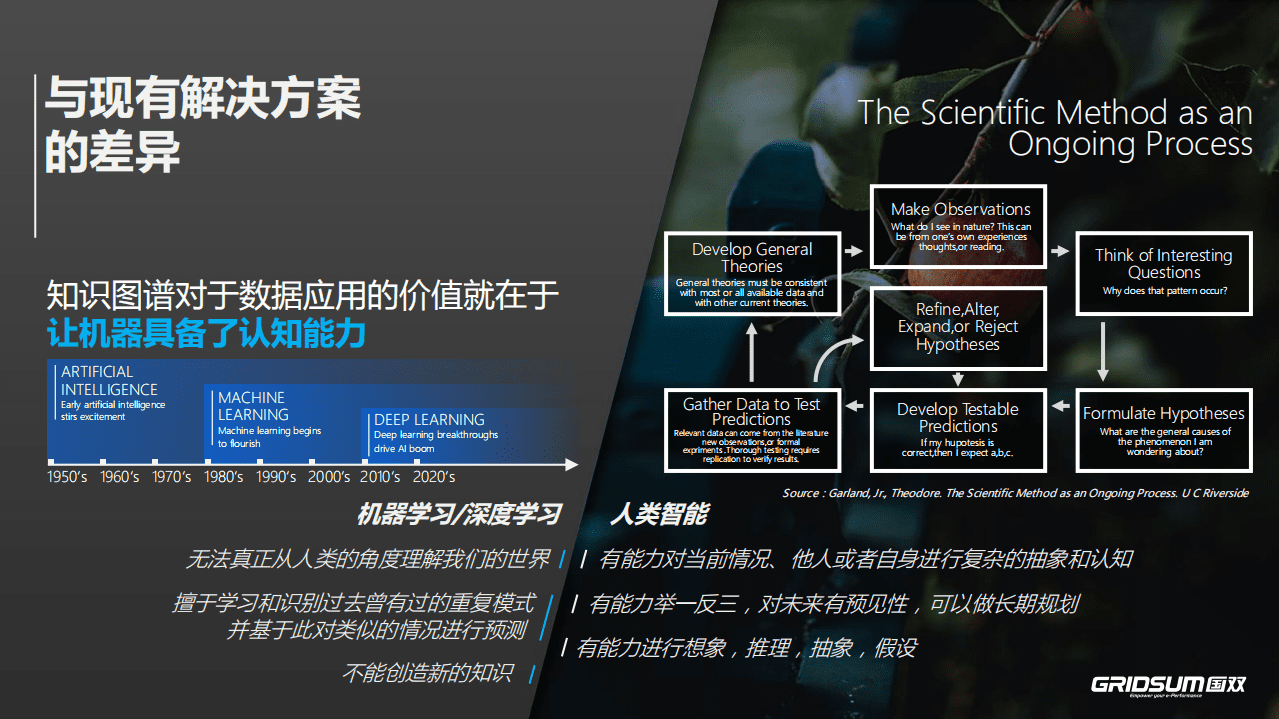 国双：2019知识驱动下的航司数据应用.pdf 第5页