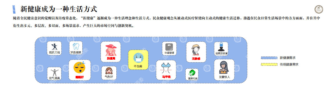 国燕委：2020年燕窝行业白皮书.pdf 第4页