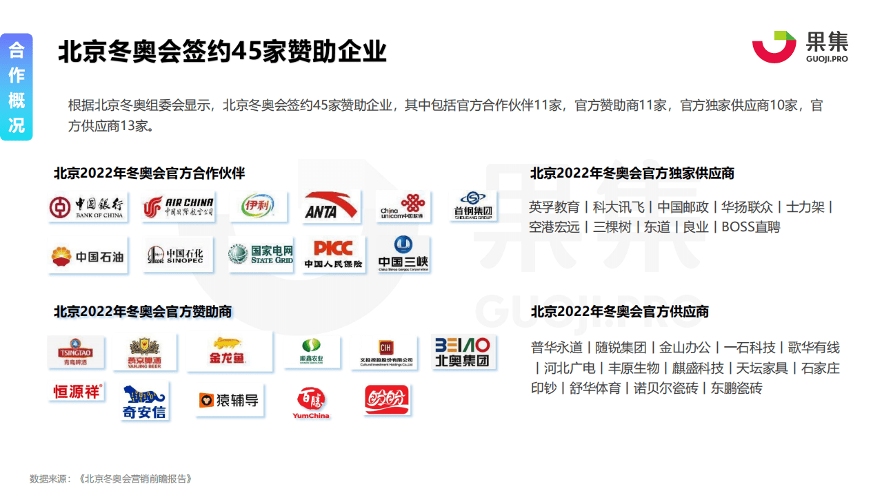 果集：2022年冬奥品牌内容营销策略分析报告.pdf 第3页