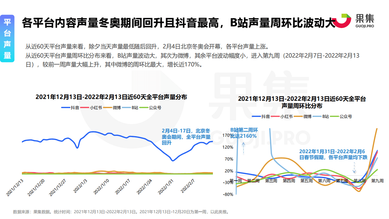 果集：2022年冬奥品牌内容营销策略分析报告.pdf 第6页