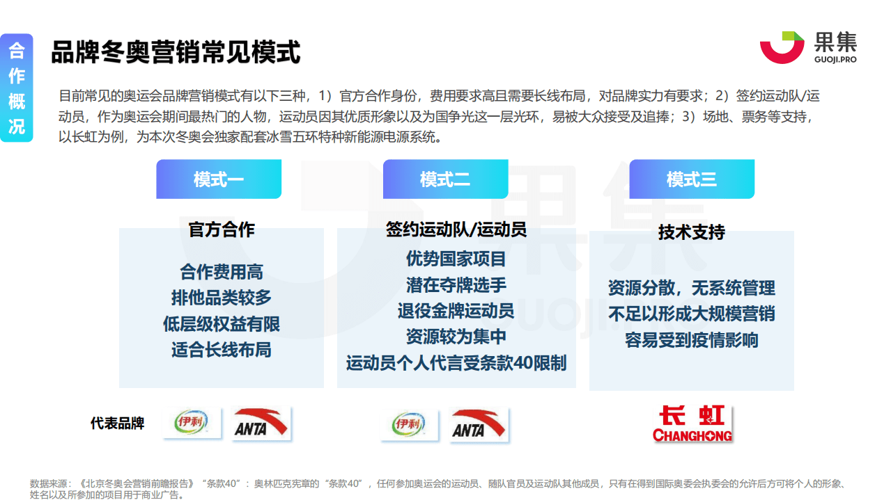 果集：2022年冬奥品牌内容营销策略分析报告.pdf 第4页
