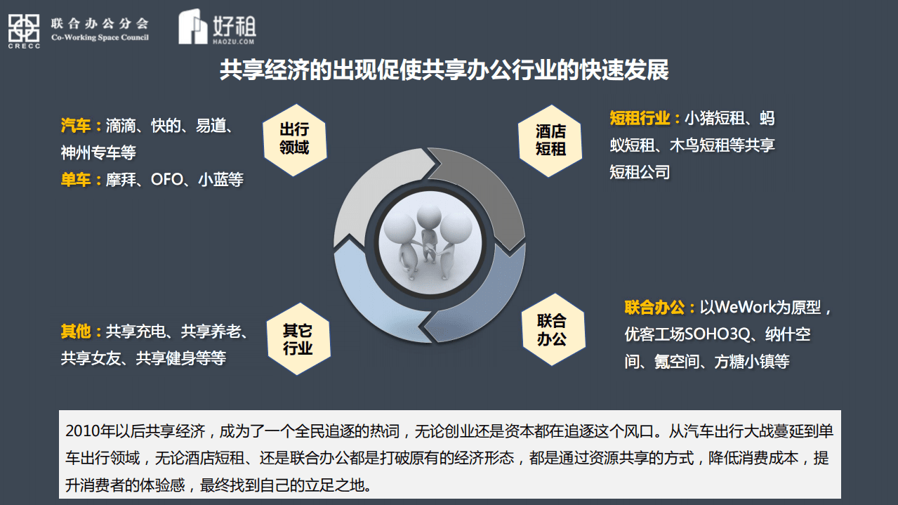 好租：2018联合办公数据分享报告.pdf 第3页