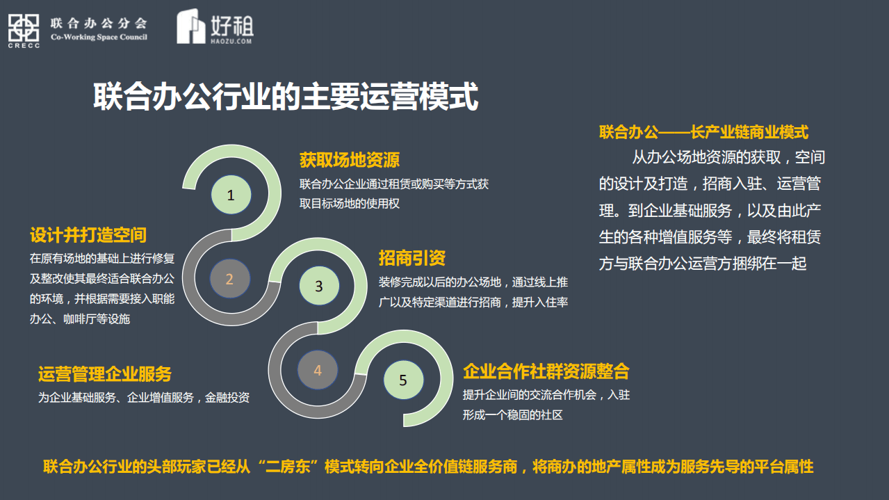 好租：2018联合办公数据分享报告.pdf 第4页