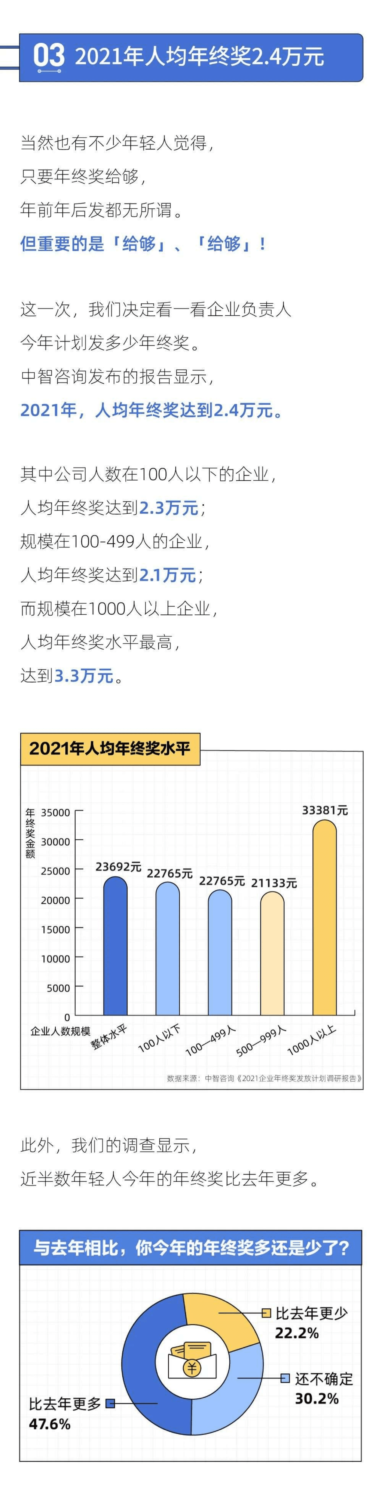 后浪研究所：2021年轻人年终奖报告.pdf 第5页