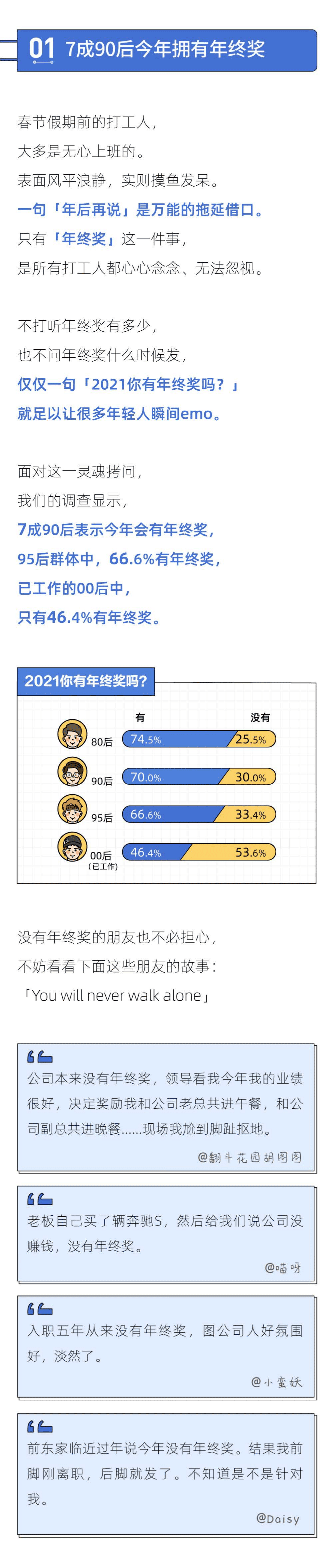 后浪研究所：2021年轻人年终奖报告.pdf 第3页