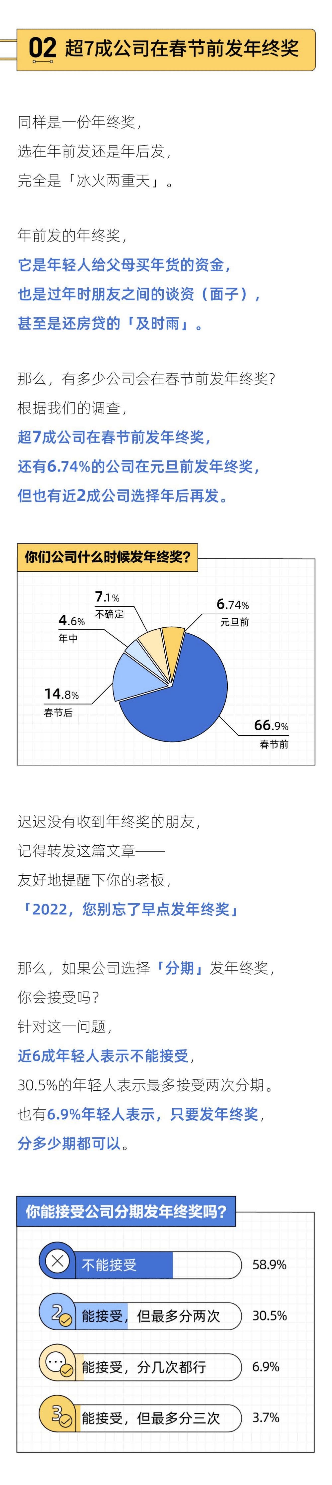 后浪研究所：2021年轻人年终奖报告.pdf 第4页