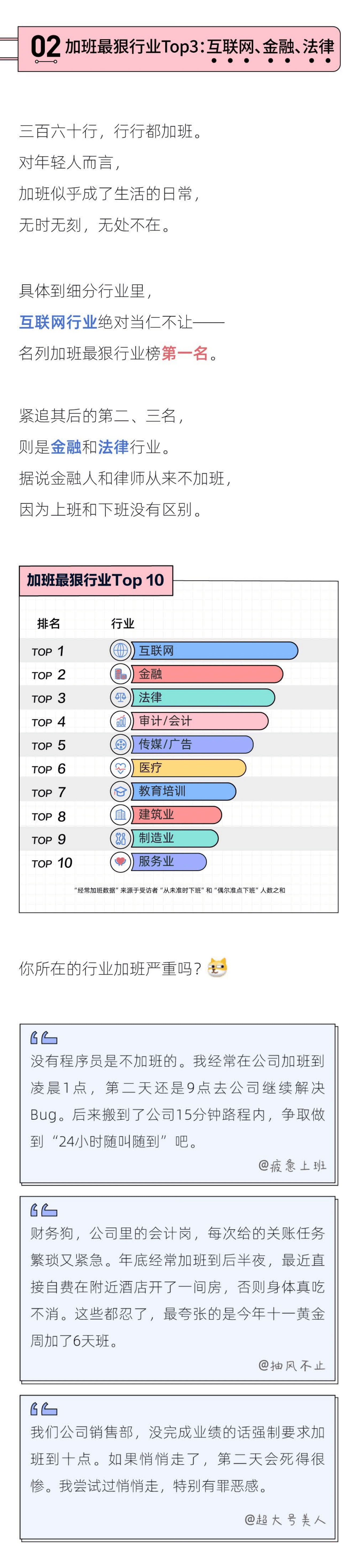 后浪研究所：2021当代年轻人加班报告.pdf 第4页