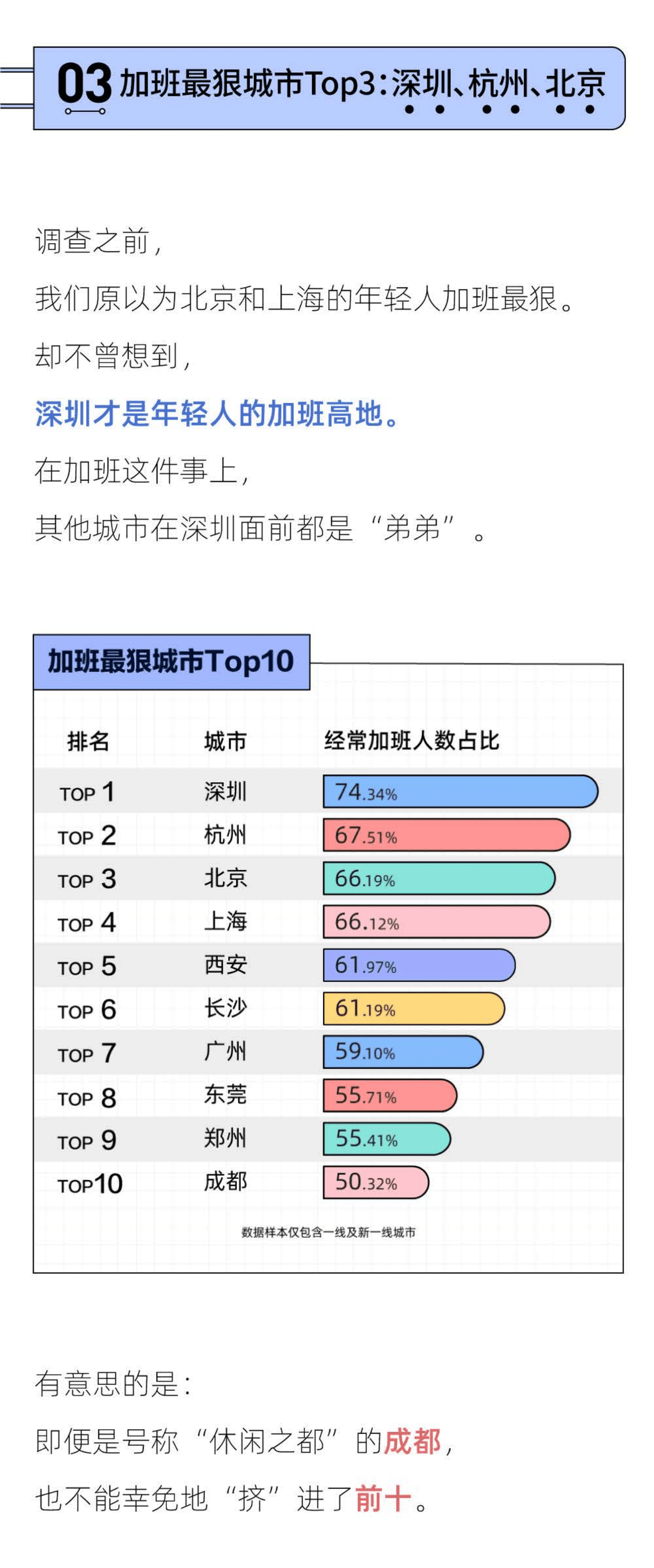 后浪研究所：2021当代年轻人加班报告.pdf 第5页