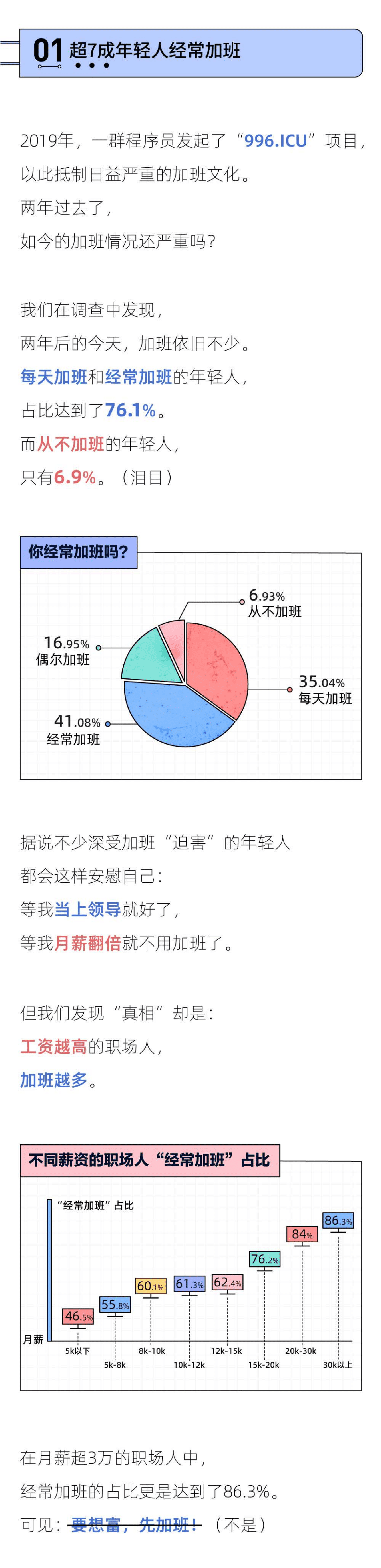 后浪研究所：2021当代年轻人加班报告.pdf 第3页