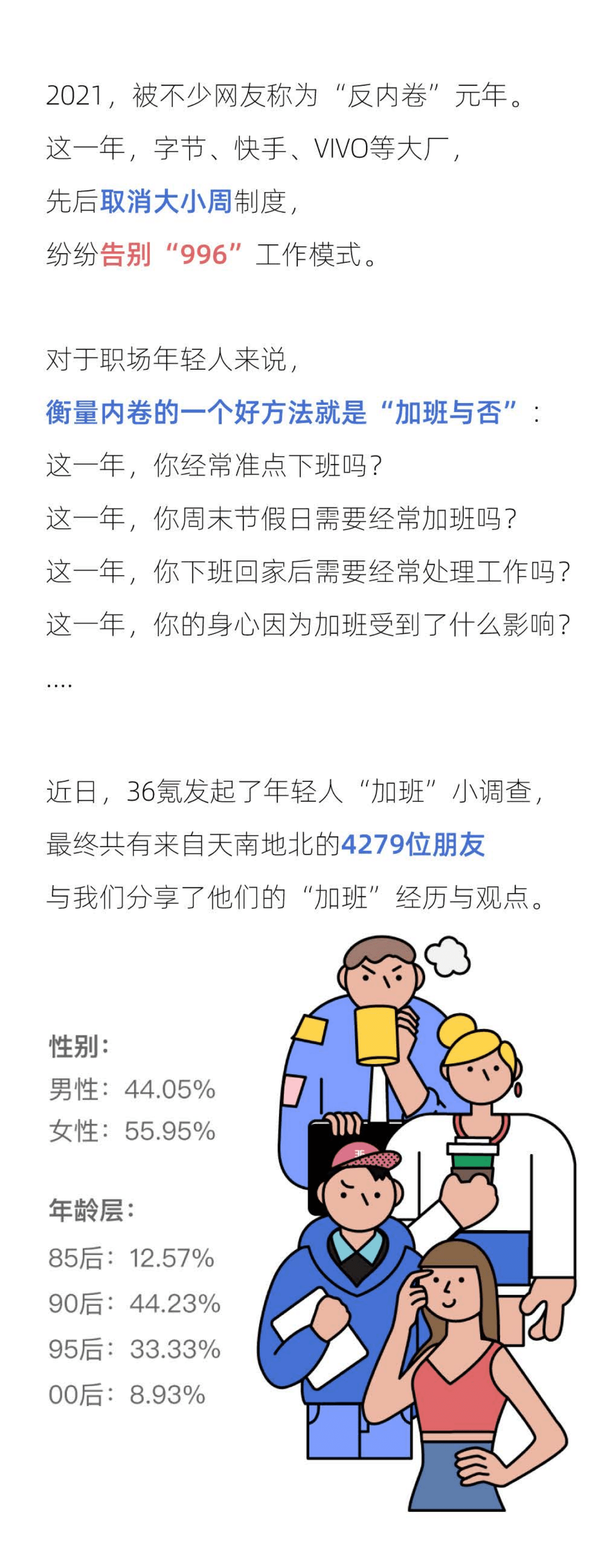 后浪研究所：2021当代年轻人加班报告.pdf 第2页