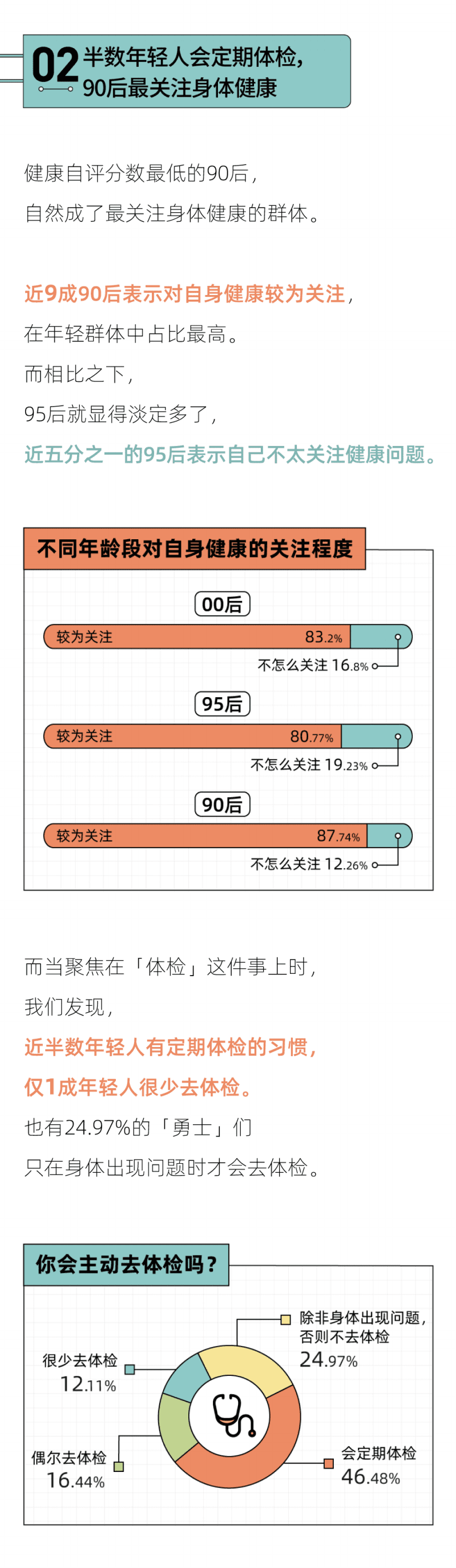 后浪研究院：2022年轻人恐病报告.pdf 第3页