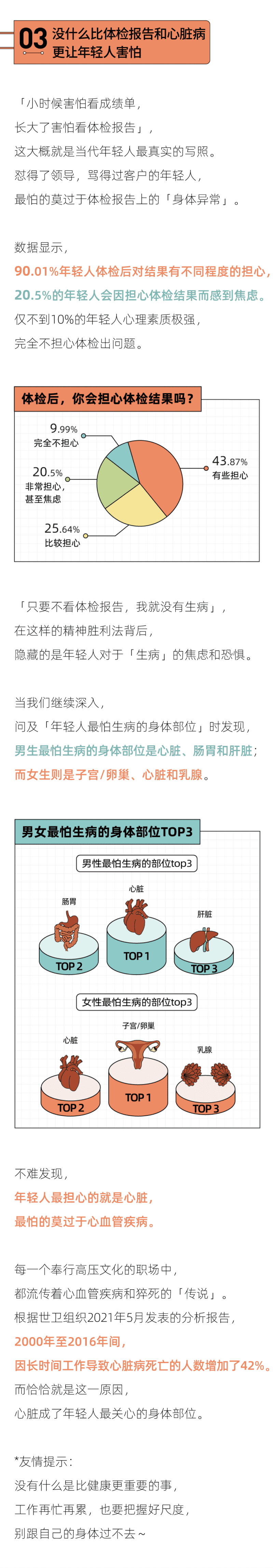 后浪研究院：2022年轻人恐病报告.pdf 第4页