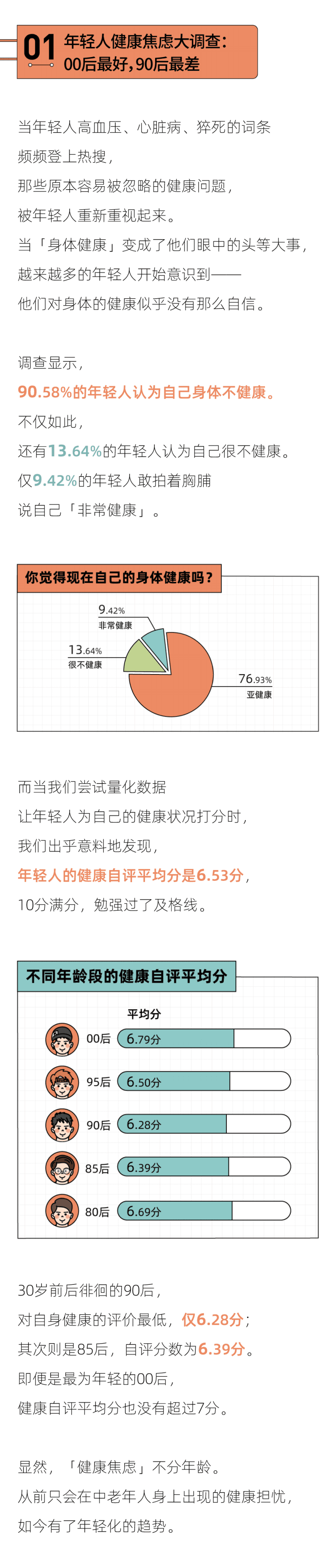 后浪研究院：2022年轻人恐病报告.pdf 第2页