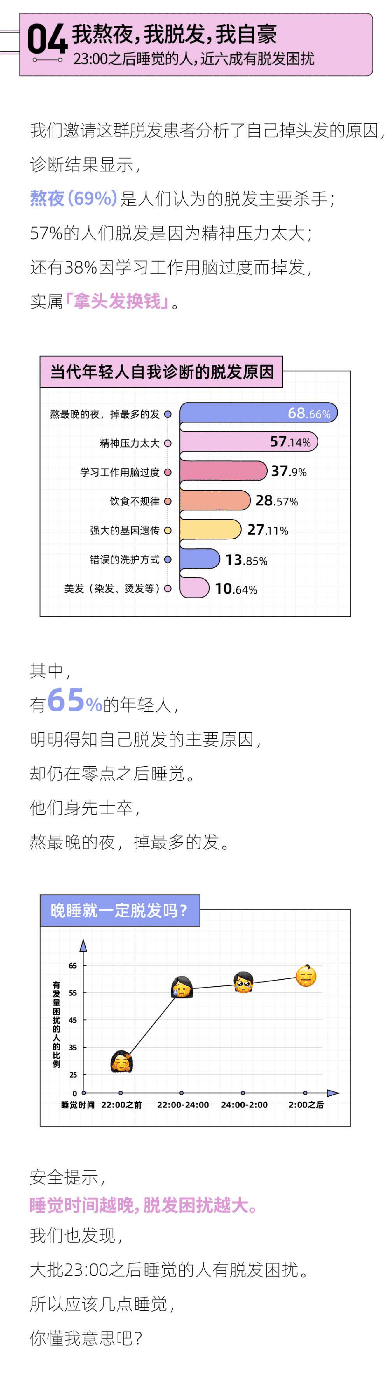 后浪研究所：2021年轻人头发报告.pdf 第6页