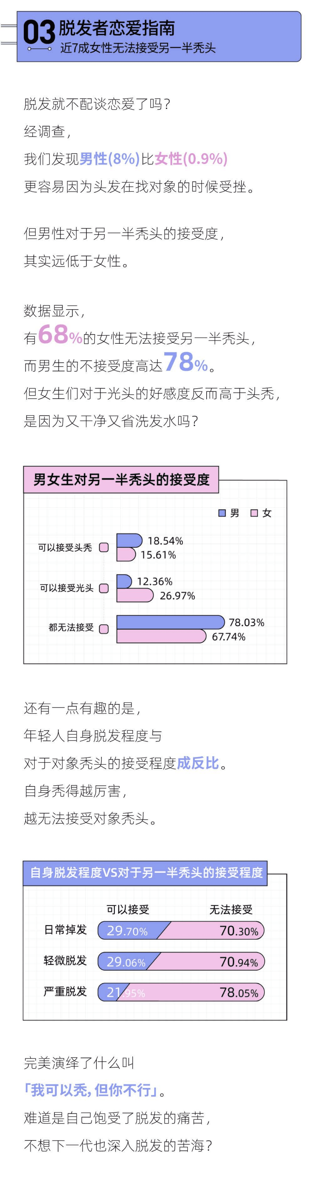 后浪研究所：2021年轻人头发报告.pdf 第5页