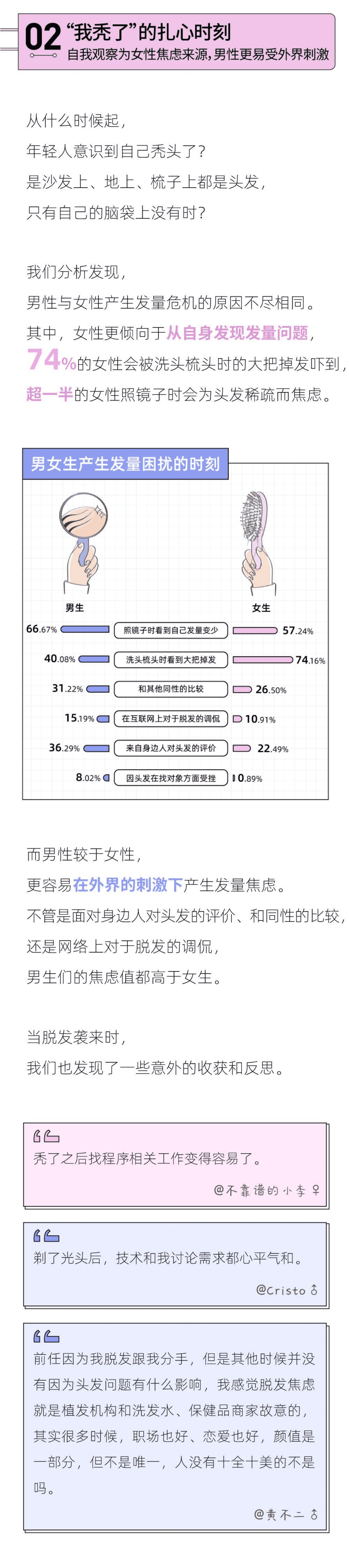 后浪研究所：2021年轻人头发报告.pdf 第4页