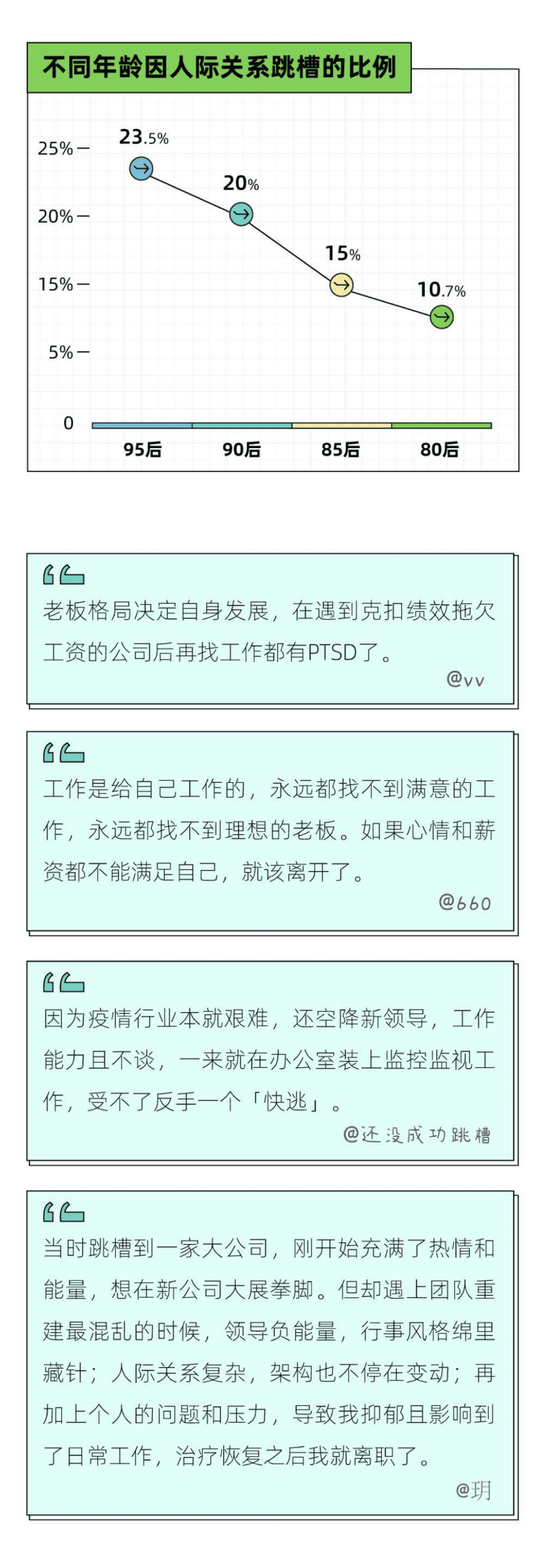 后浪研究所&36Kr：2022年轻人跳槽报告.pdf 第5页