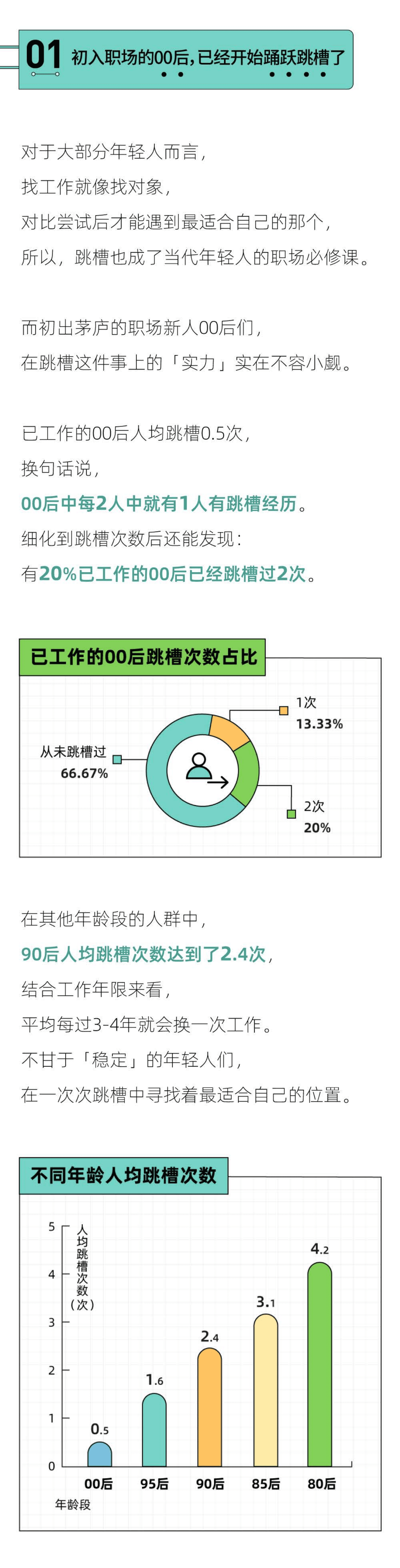 后浪研究所&36Kr：2022年轻人跳槽报告.pdf 第3页