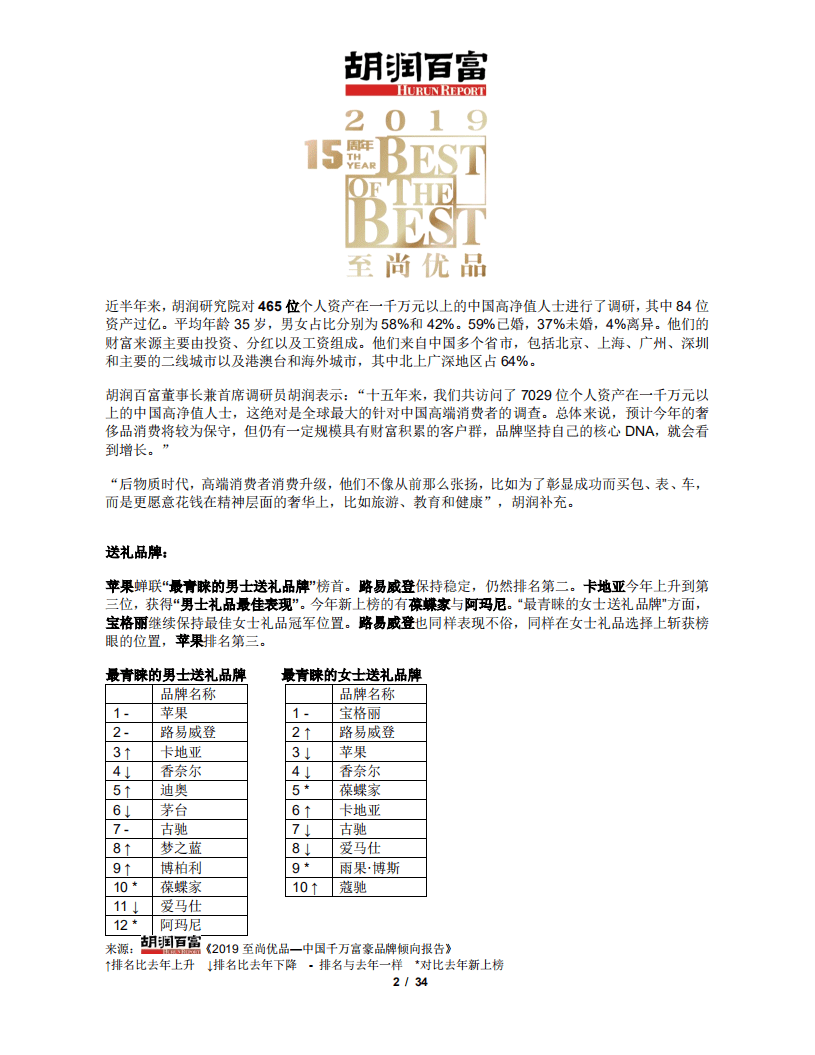 胡润百富：2019至尚优品-中国千万富豪品牌倾向报告.pdf 第2页