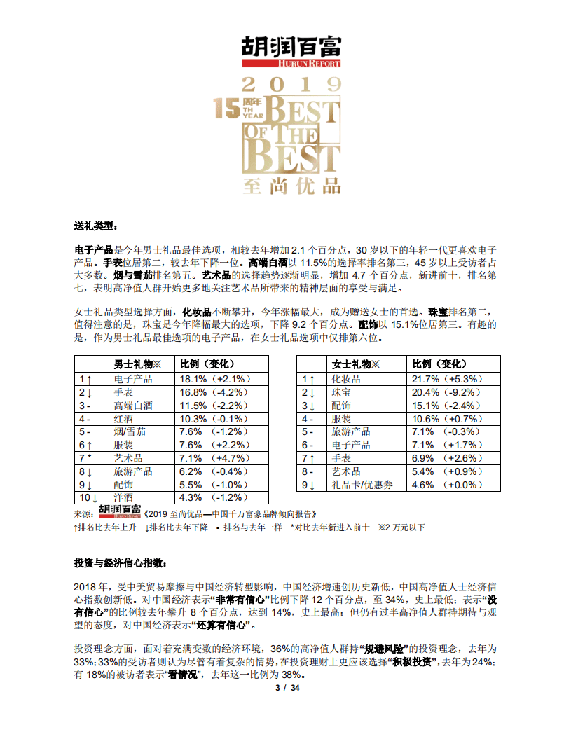 胡润百富：2019至尚优品-中国千万富豪品牌倾向报告.pdf 第3页