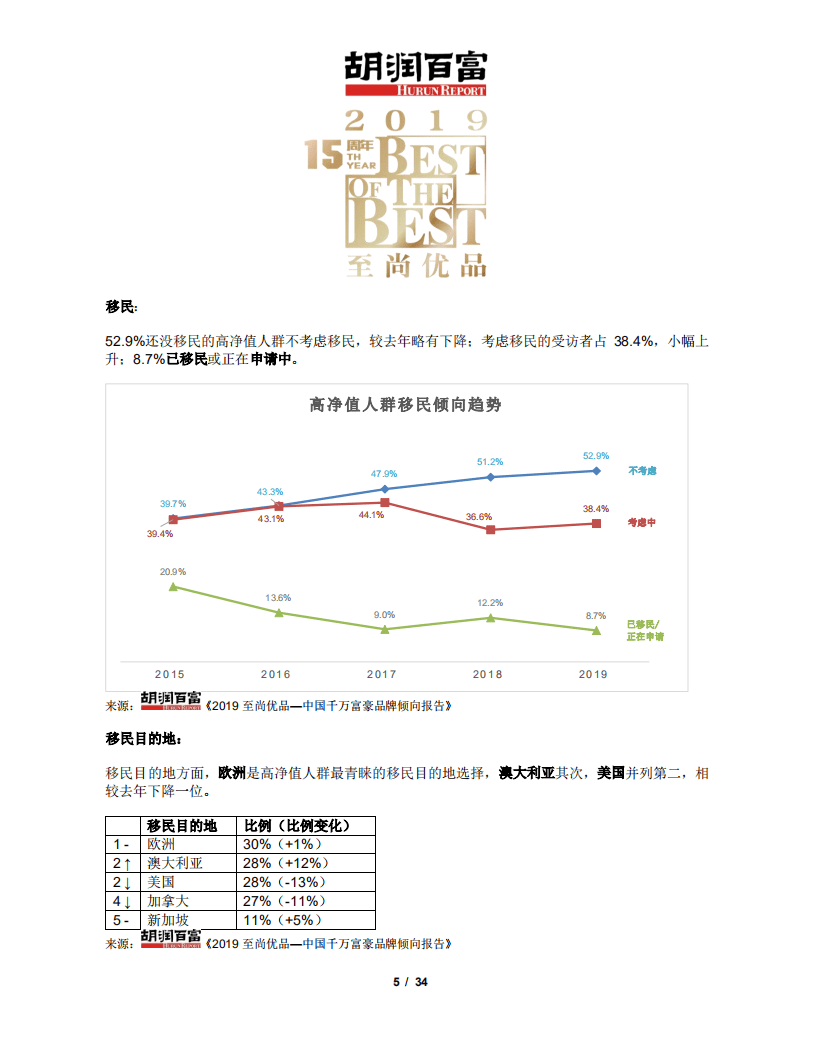 胡润百富：2019至尚优品-中国千万富豪品牌倾向报告.pdf 第5页
