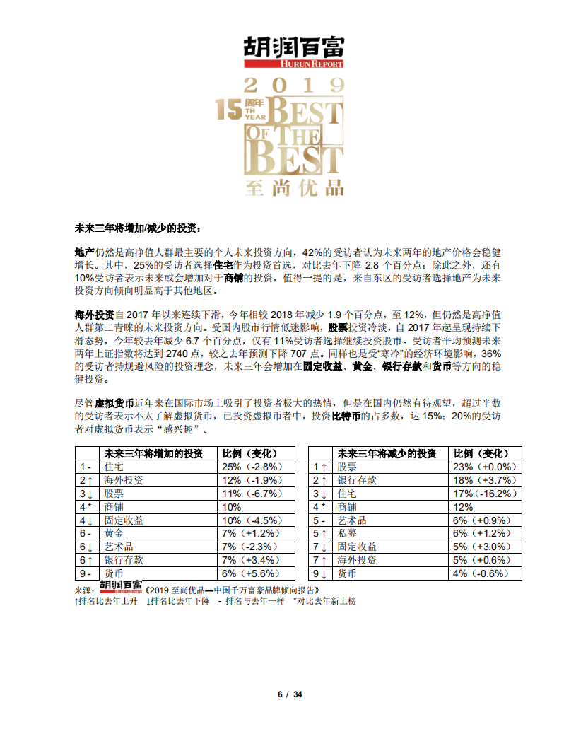 胡润百富：2019至尚优品-中国千万富豪品牌倾向报告.pdf 第6页