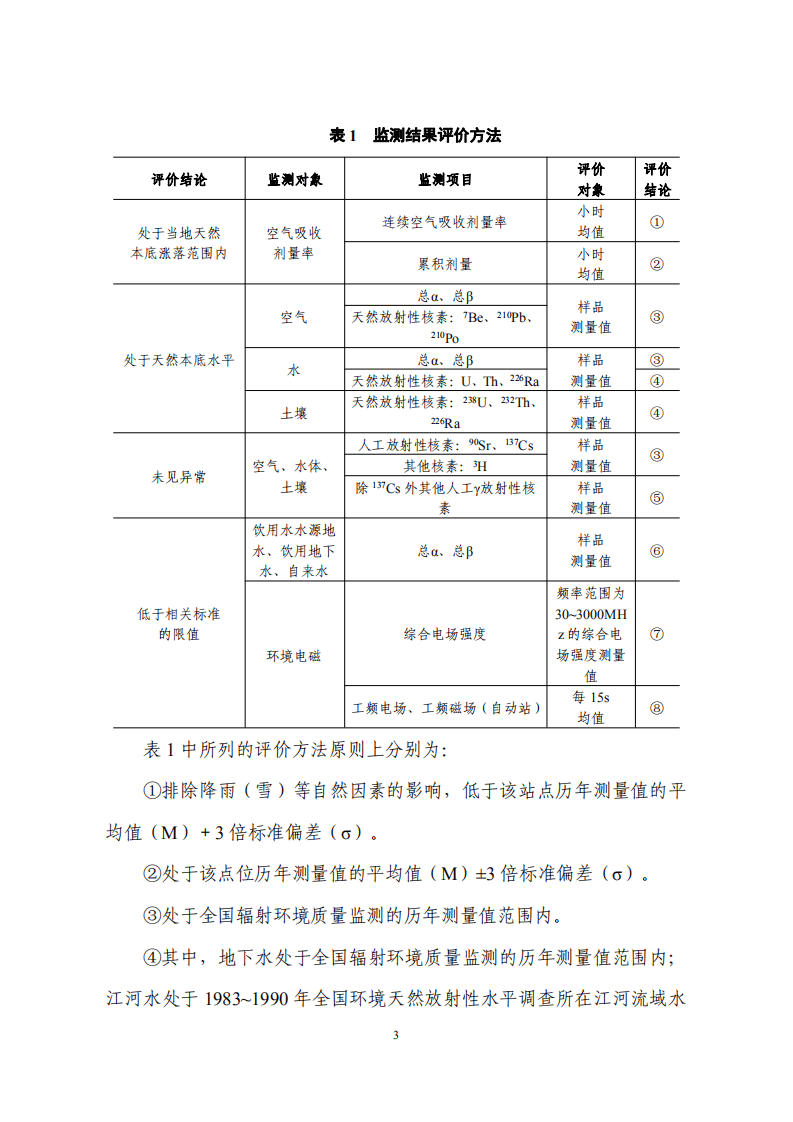 湖北省生态环境厅：2021年湖北省辐射环境质量报告.pdf 第6页