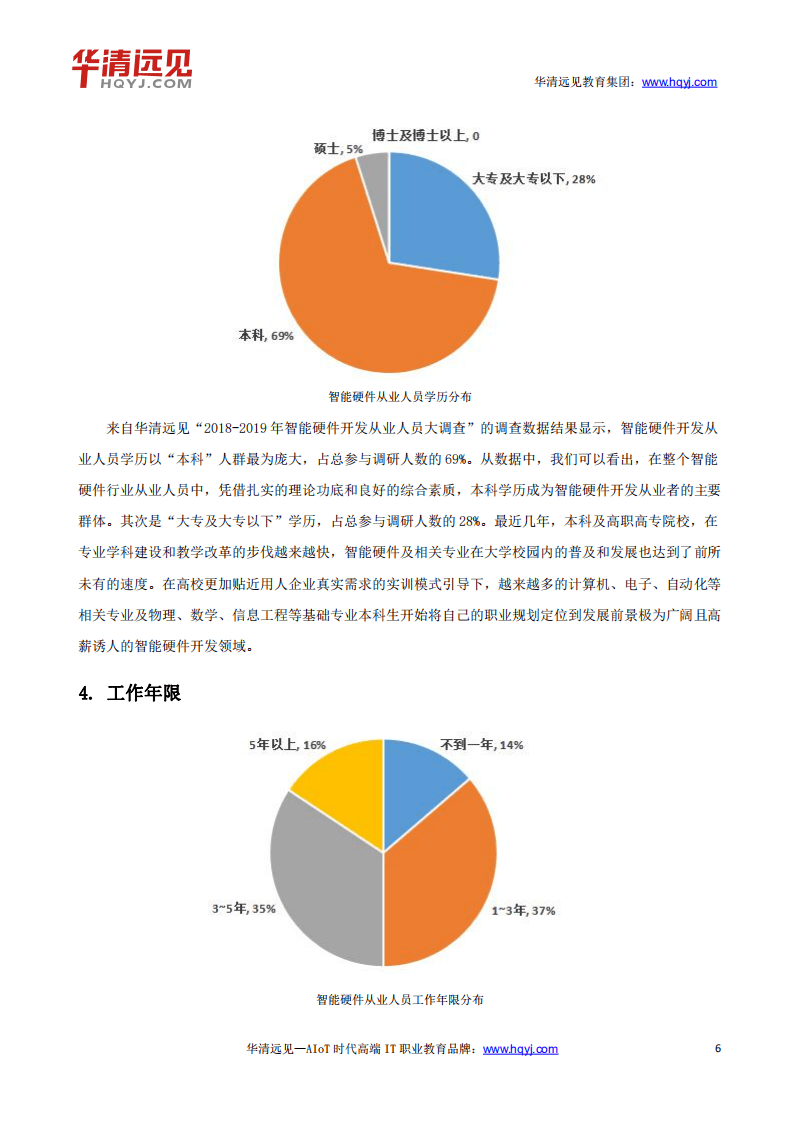 华清远见：2018-2019年智能硬件开发从业人员调查报告.pdf 第6页