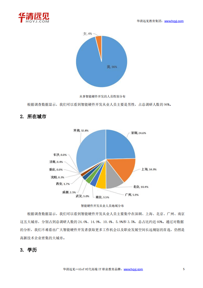华清远见：2018-2019年智能硬件开发从业人员调查报告.pdf 第5页