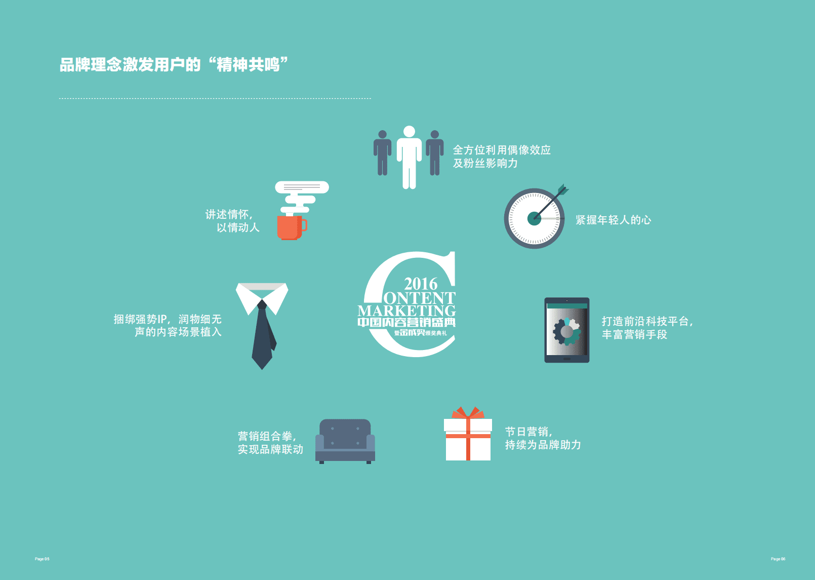 华通明略：2016年内容营销趋势洞察.pdf 第4页