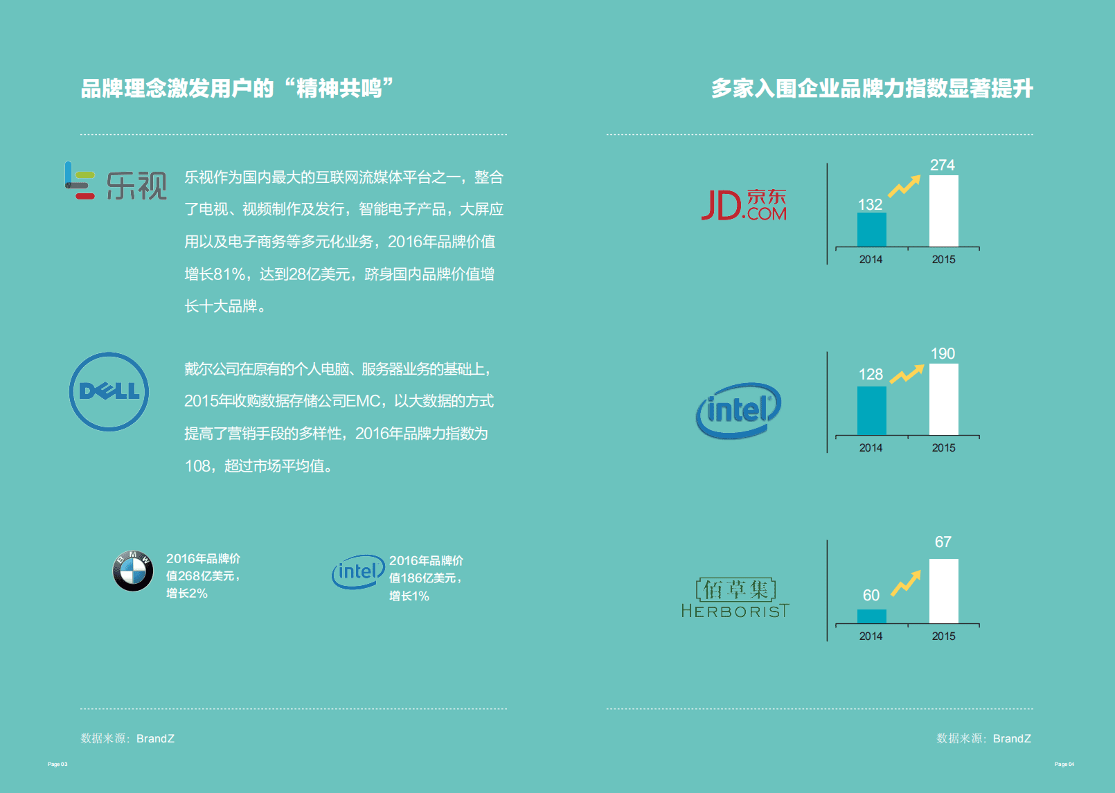 华通明略：2016年内容营销趋势洞察.pdf 第3页