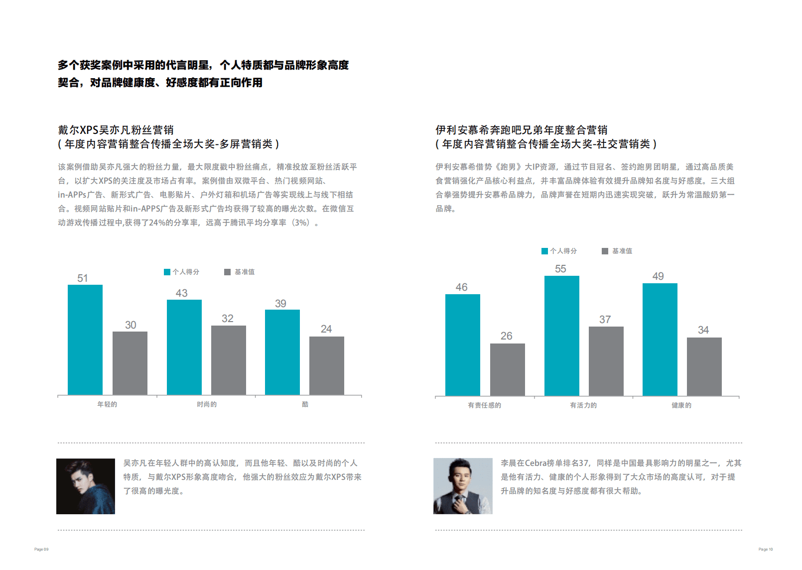 华通明略：2016年内容营销趋势洞察.pdf 第6页