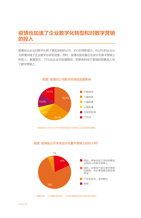 阿里&知萌：2021超级汇川全效智能营销白皮书.pdf 第6页